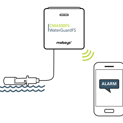 Mobeye CM4300FS WaterGuard-FS