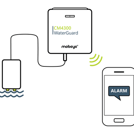 Mobeye Mobeye CM4300 WaterGuard
