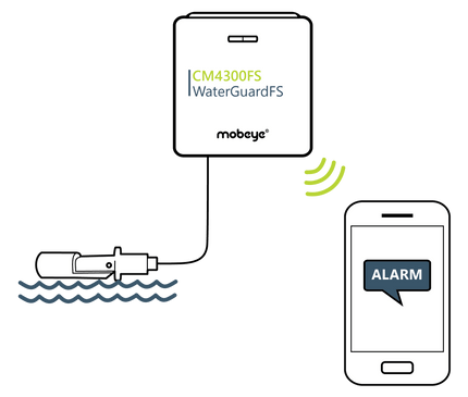 Mobeye Mobeye CM4300FS WaterGuard-FS