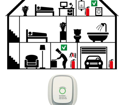 Nedis Nedis Gas Detector, EN50194, Natural Gas