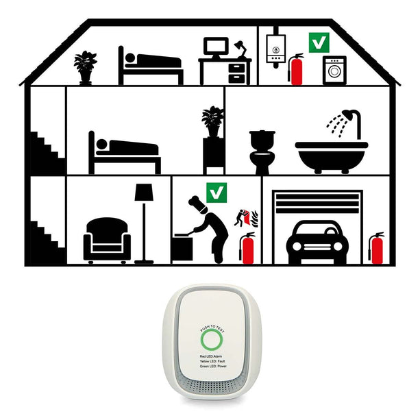 Nedis Gas Detector, EN50194, Natural gases