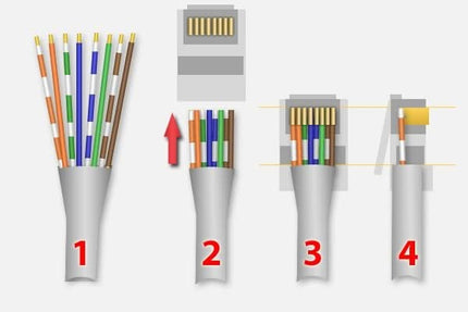 Nedis Nedis RJ45 CAT5/6 connecteur extérieur