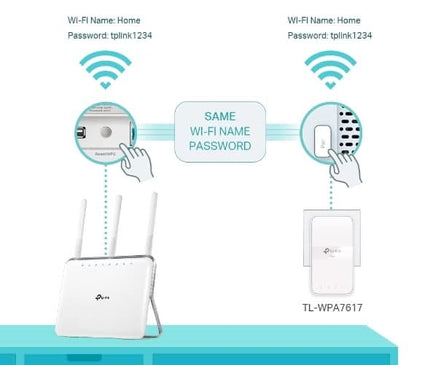 TP-Link TP-Link TL-WPA7617 PowerLine network adapter set 1200 Mbit/s Ethernet LAN Wifi
